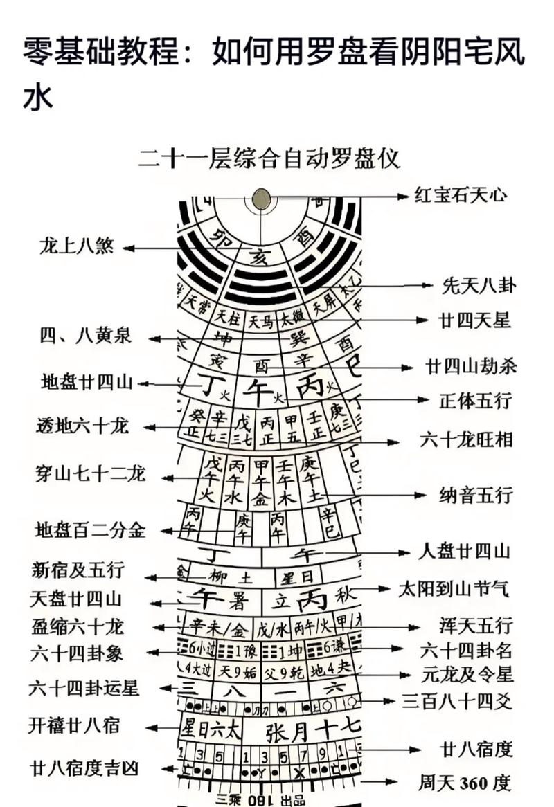 罗盘结合八卦分析风水，这种方法真的可靠吗？