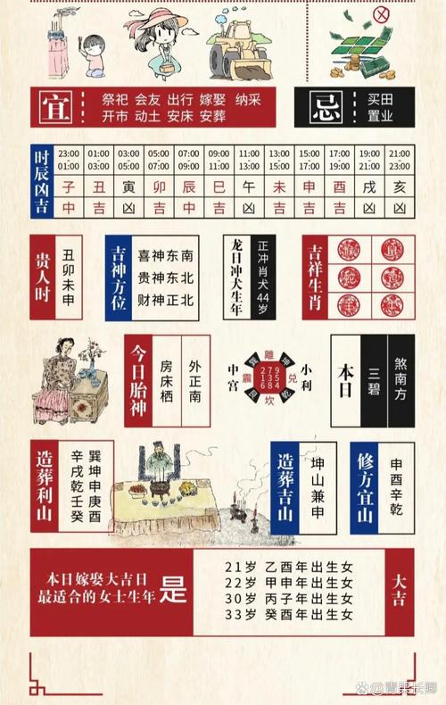 2025年12月25日这天适合耕种吗？是耕种的吉日吗？