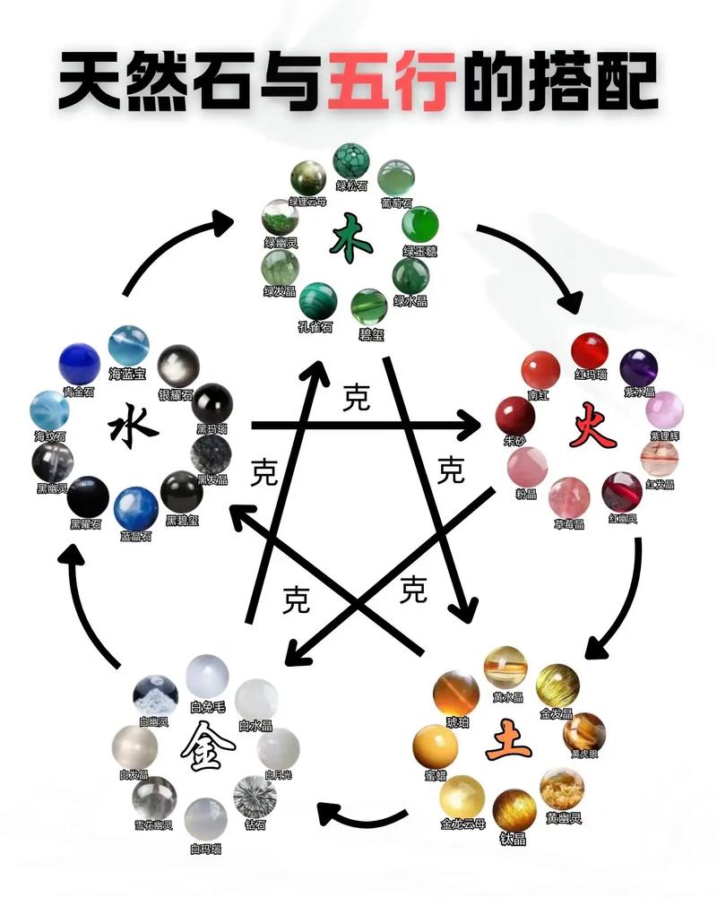 地球的五行属性中，究竟火风水土哪一种属性梗为显著呢？