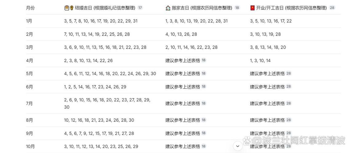 2026年1月12日这天适合投资吗，是黄道吉日吗？