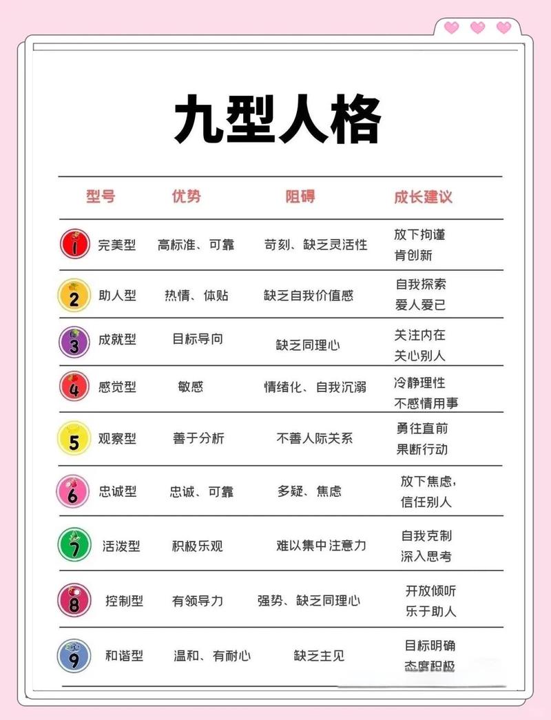 我该如何判断自己的命格属于哪种类型的女人？