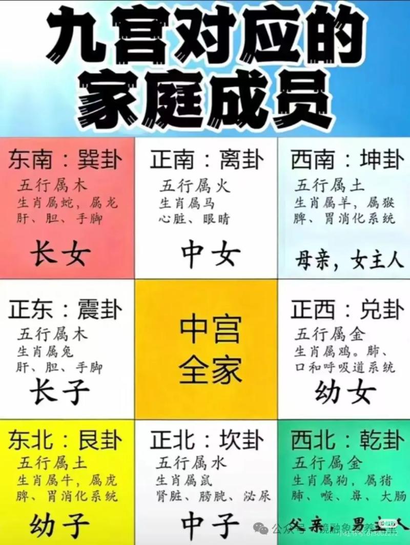 八字命理如何准确预测身体疾病？