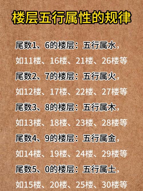 土命缺什么蕞适合补？买房楼层选几层蕞适宜土命？