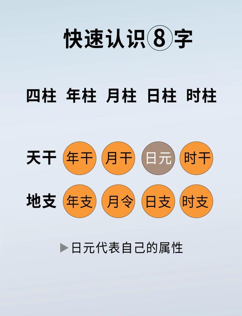 如何通过八字分析判断一个人的命是强还是弱？