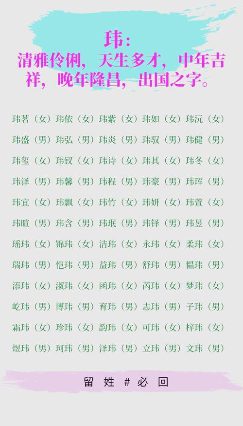 玮字五行属什么？如何根据五行属相为男孩取一个最佳组合名字？