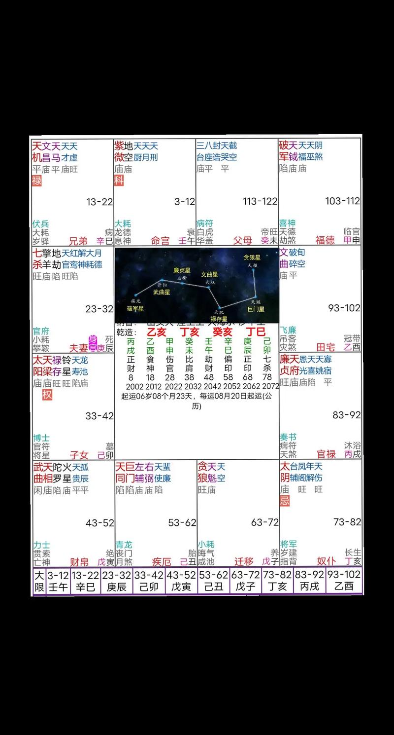 紫微斗数中，哪些十大富贵命格能带来财运亨通？