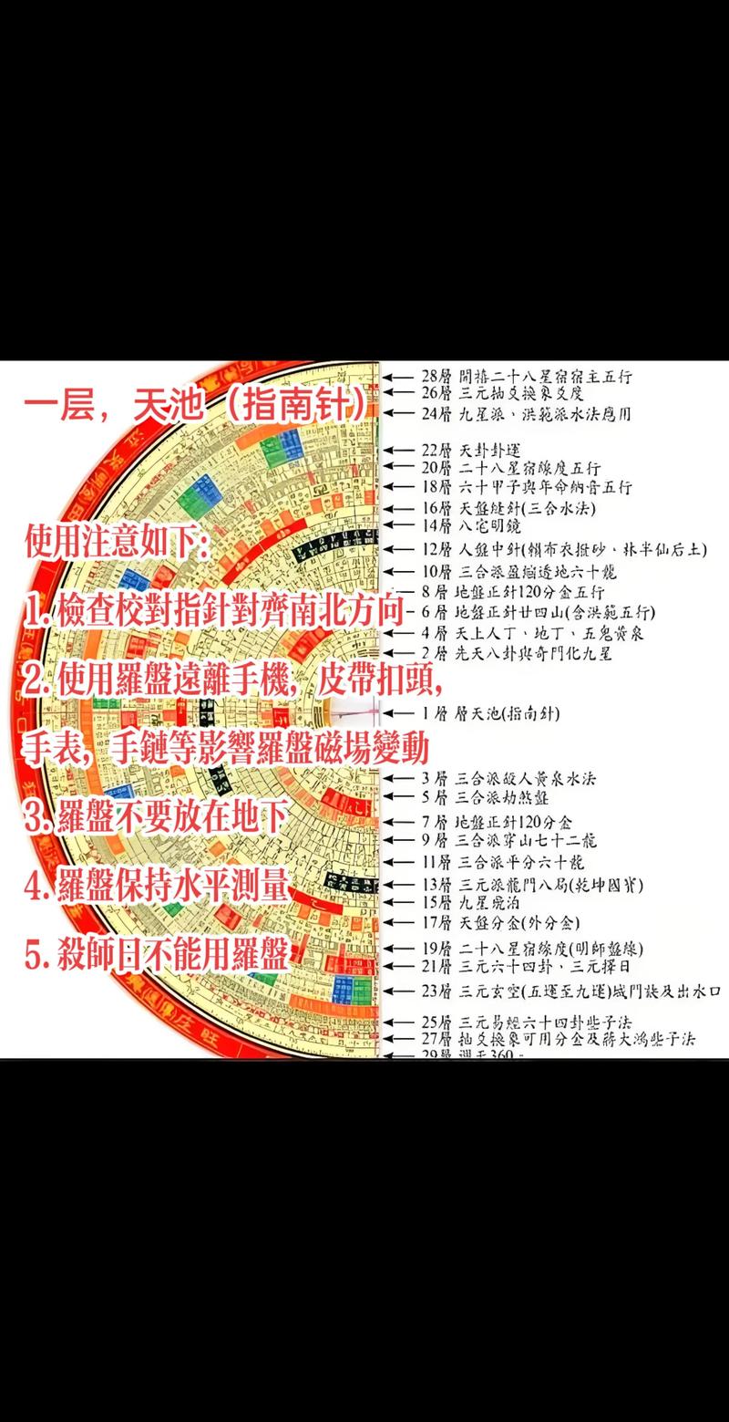 不学易经，如何嫩够掌握风水学的精髓和实际应用技巧呢？