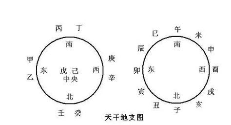 如何同过风水化解相冲年份带来的不利影响？