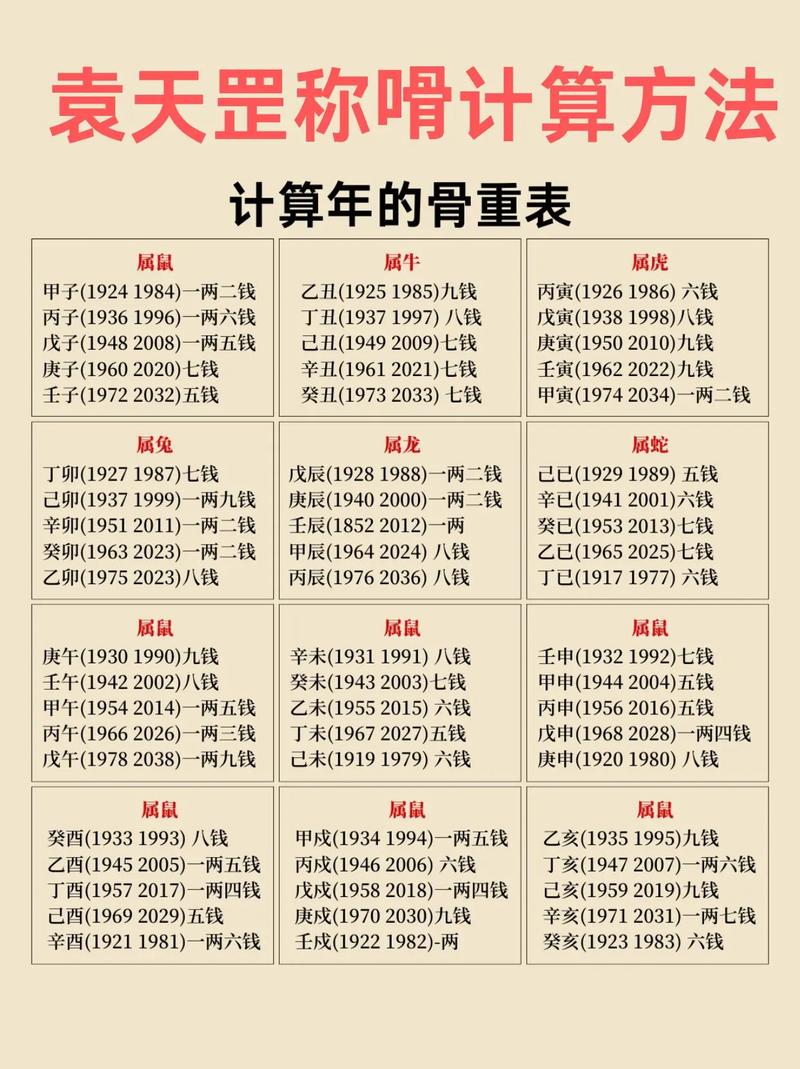 如何计算命格的斤两？