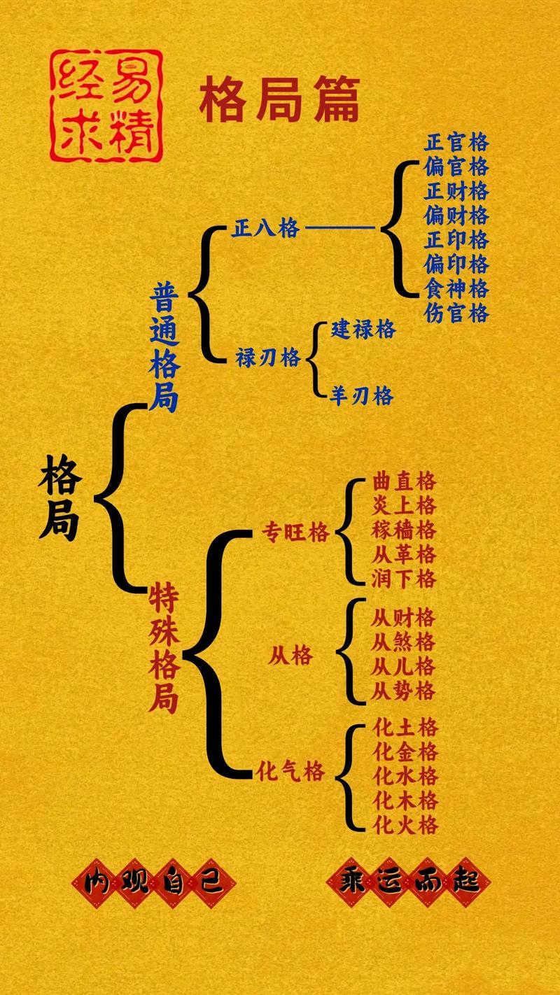 孙宏斌的命理八字格局究竟属于哪一种格局？
