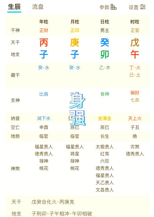 我的八字命理是否强硬，该如何判断？