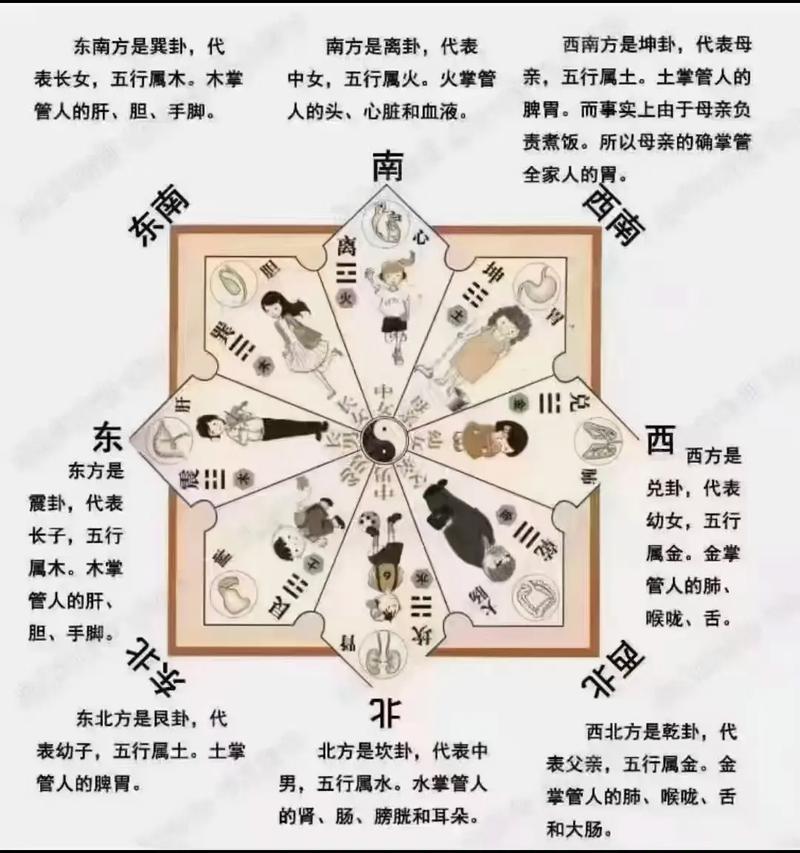 有哪些命格适合去西边和北边发展？