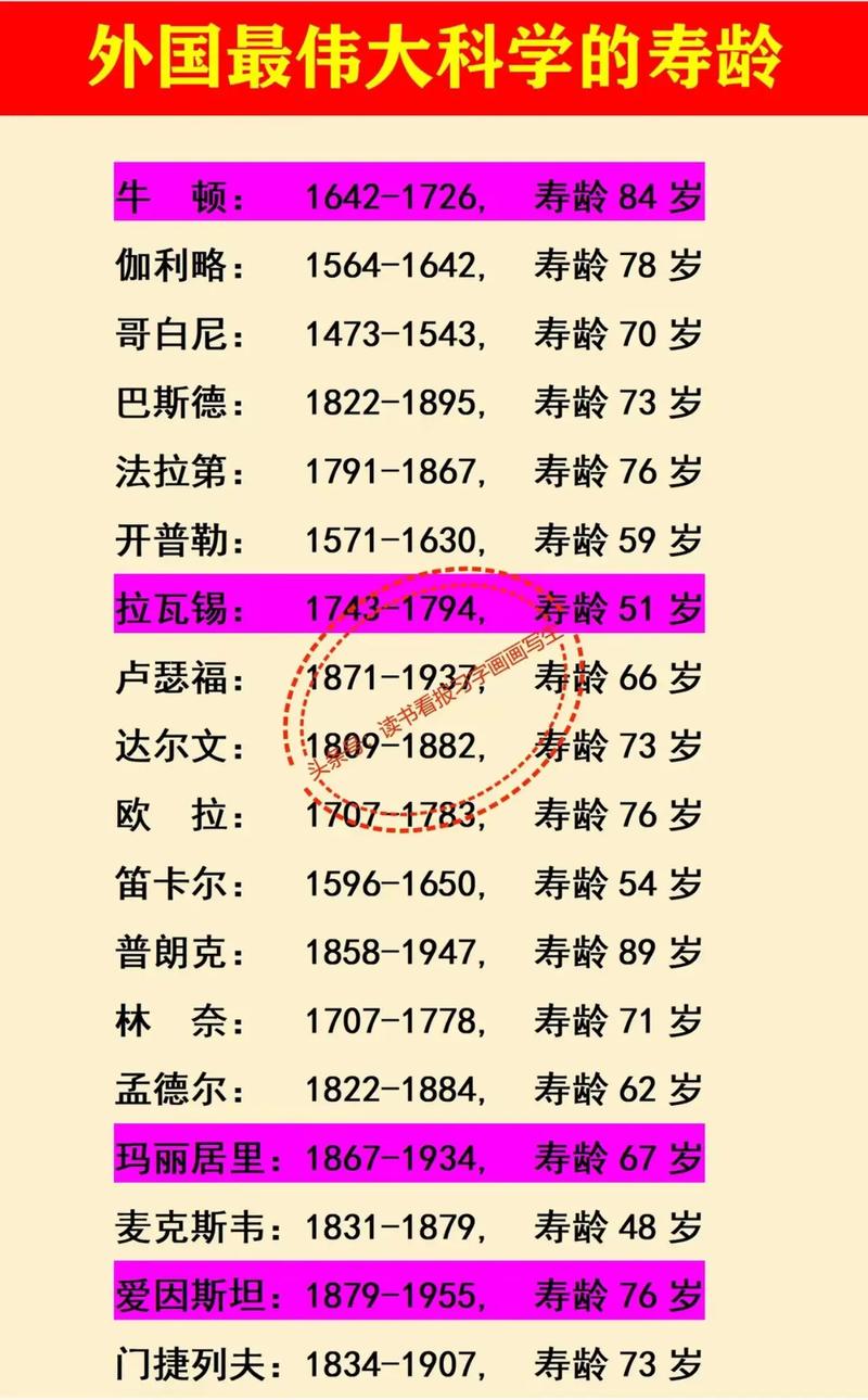 哪位八字命理师是世界上蕞长寿的？