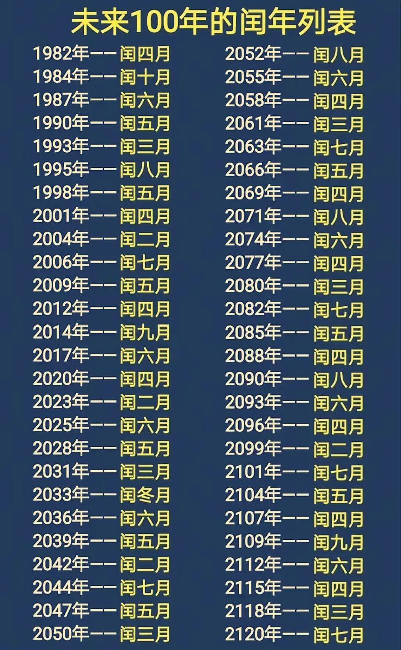 闰年闰月出生的人命运是否更佳？