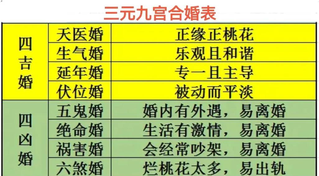 八字为什么显示为三婚命格，这是否意味着我注定要经历三次婚姻呢？
