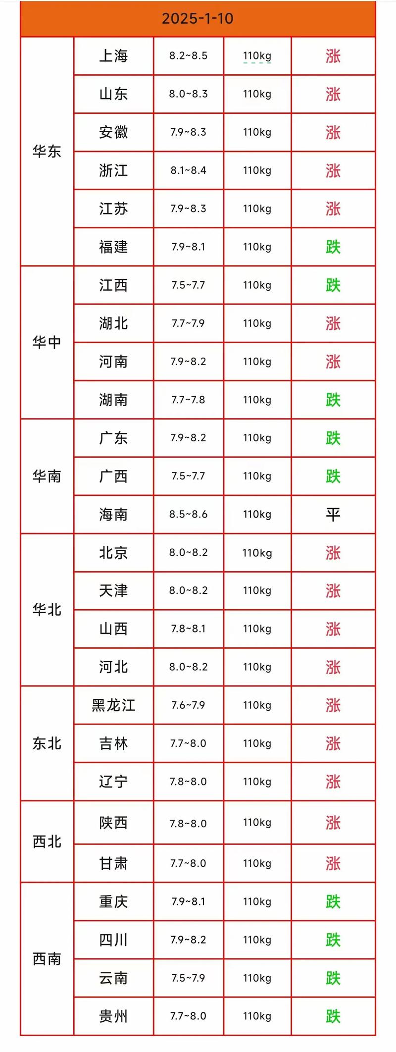 2026年5月10日这天适合进行养殖活动吗？
