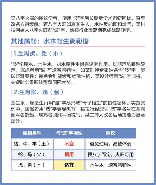 波字五行属什么？如何根据五行属相为波字男孩挑选最佳组合名字？