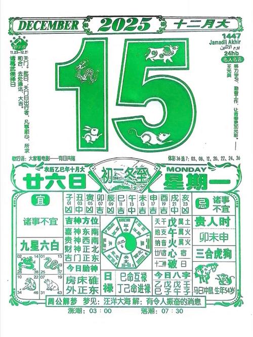 2025年12月15日农历十月二十六，这天是今日出行黄道吉日吗？是否为最佳出行日期？
