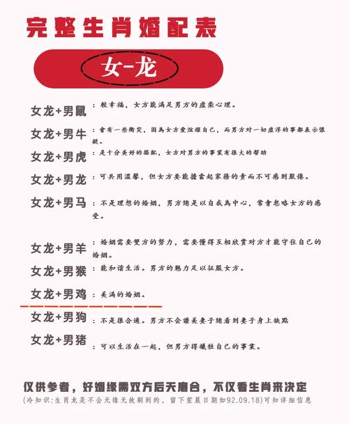 属龙和属龙的人结婚会怎样？婚姻生活幸福吗？