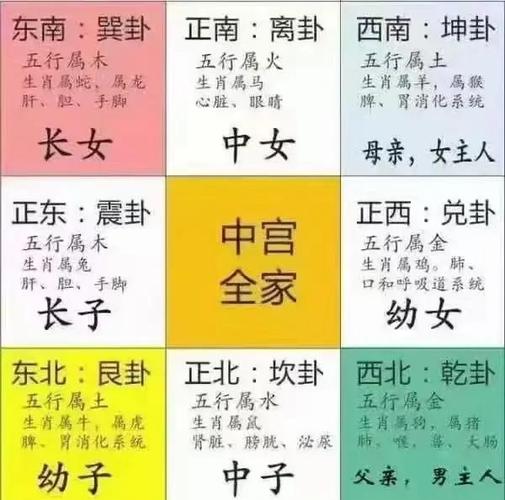 卫生间门朝向对家居风水有怎样的影响？