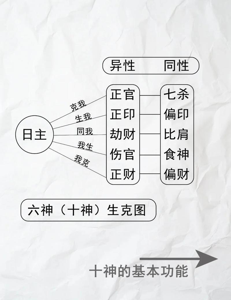 八字命理有哪些具体内容或流派？