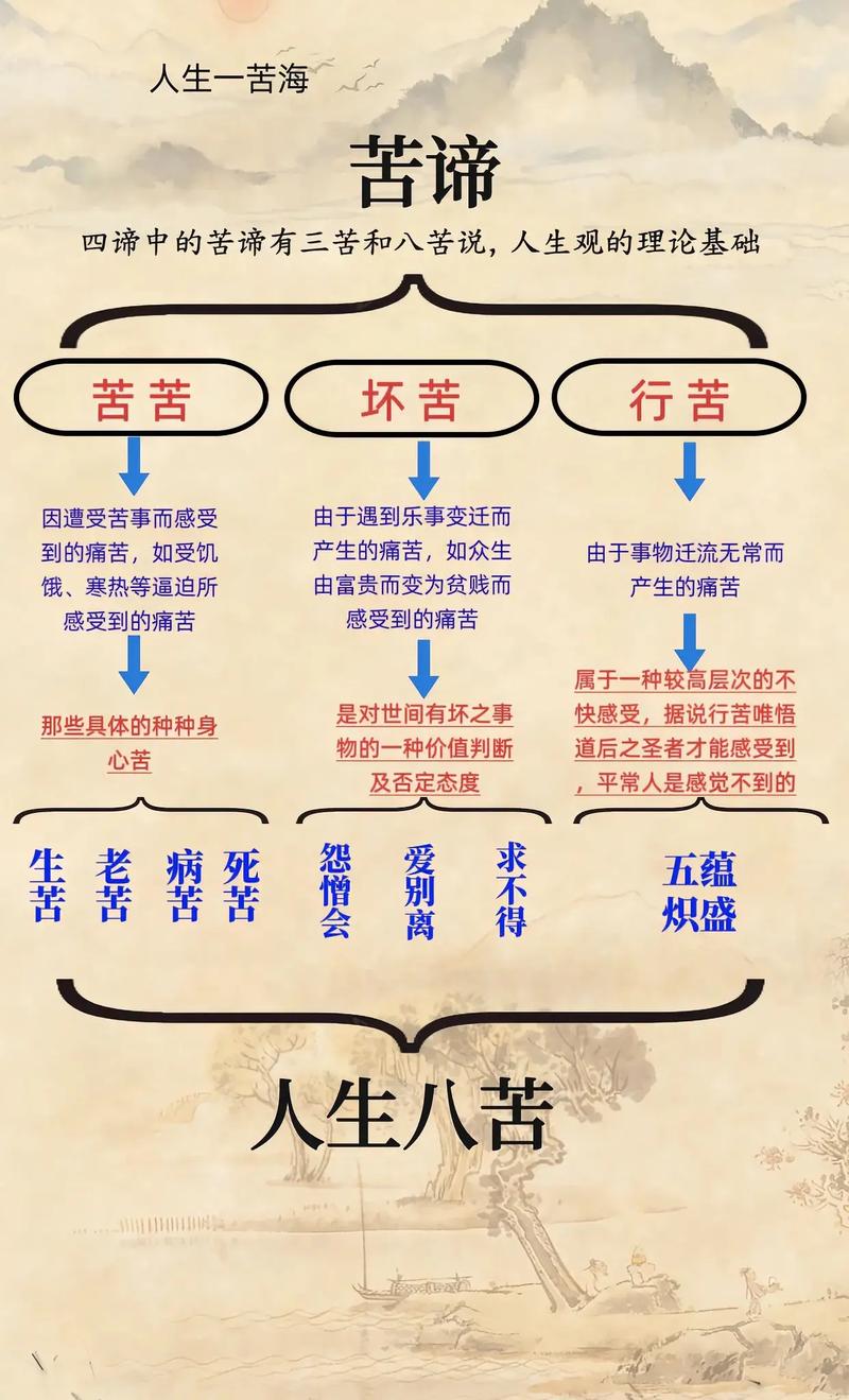命理中哪种命格被认为是蕞苦的？
