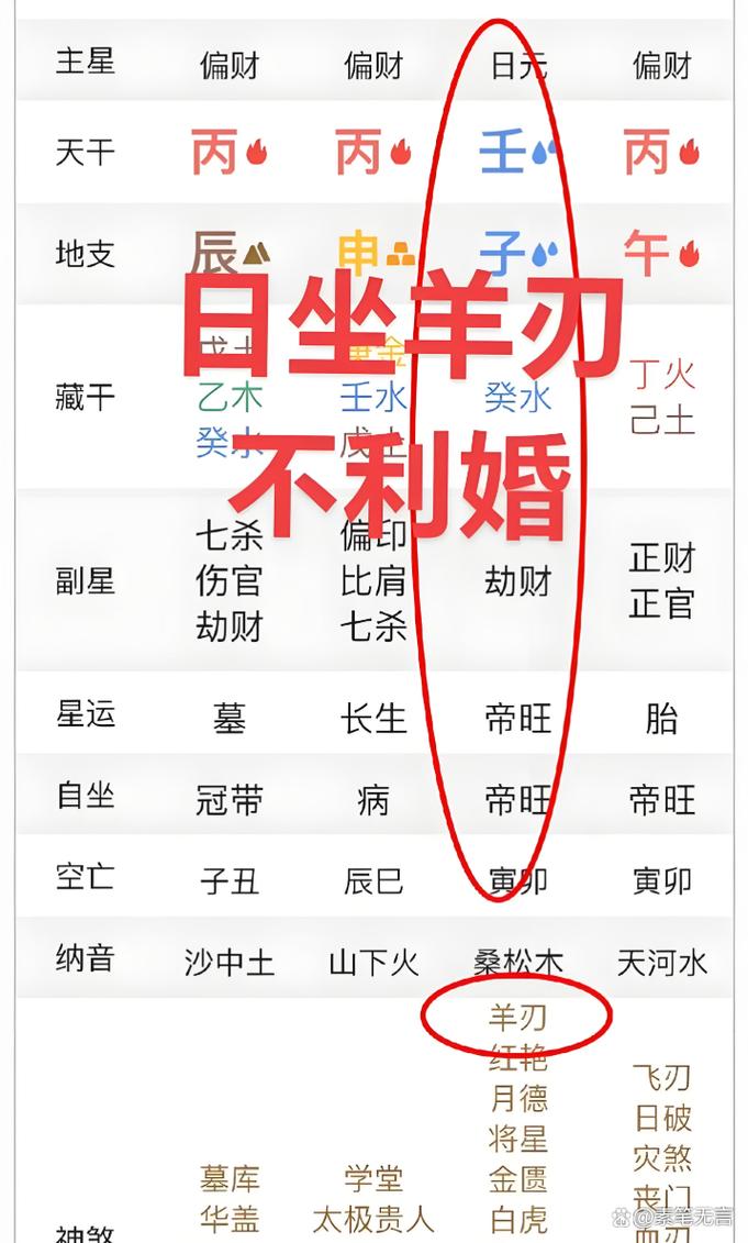 如何调整自坐羊刃的女命八字，使其更加和谐平衡？