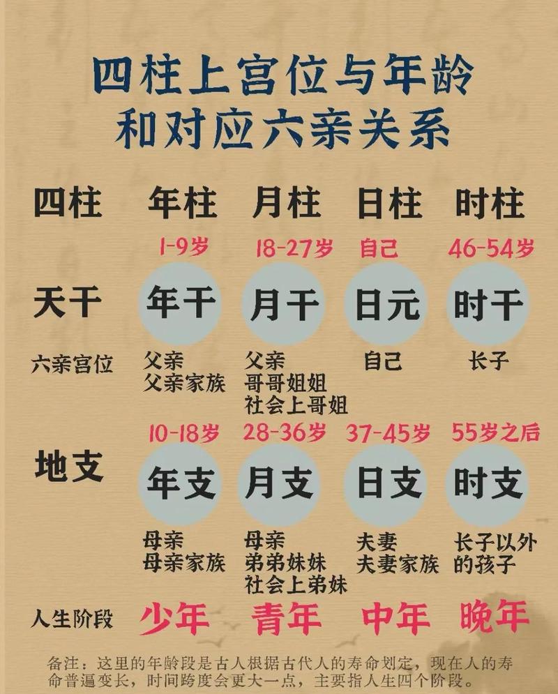 如何通过四柱八字命理风水分析，改善个人运势和家居风水布局？