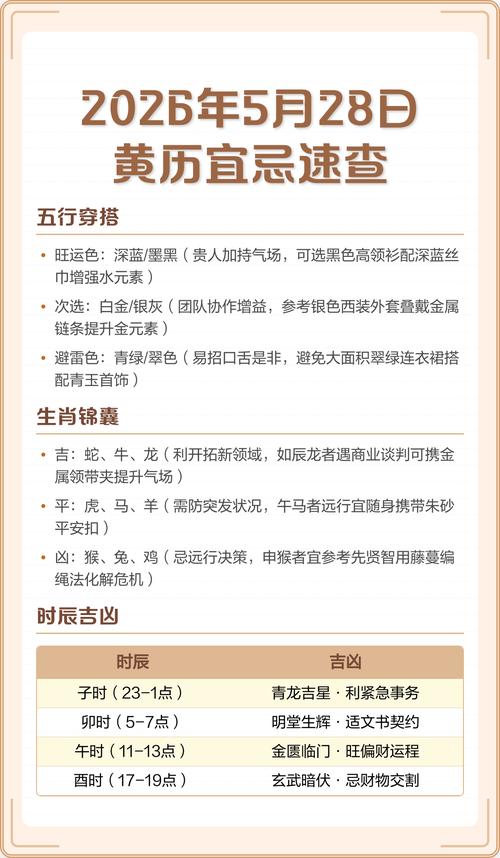 2026年5月5日黄历上养殖适宜吗，这天适合养殖吗？