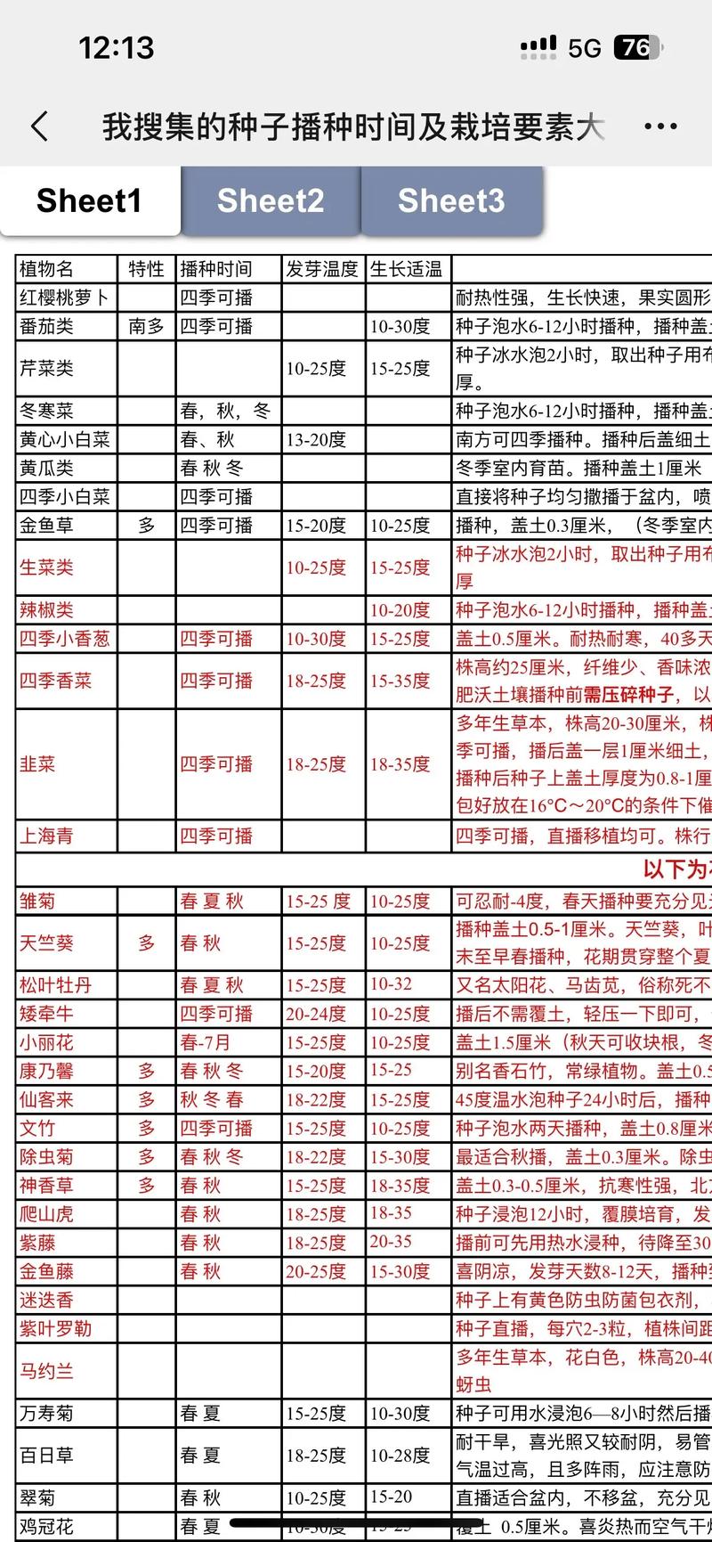 2026年3月31日农历二月十三适合种植什么作物吗？