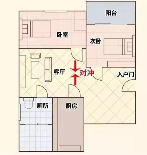 风水与方位有何关联？方位如何影响风水布局？