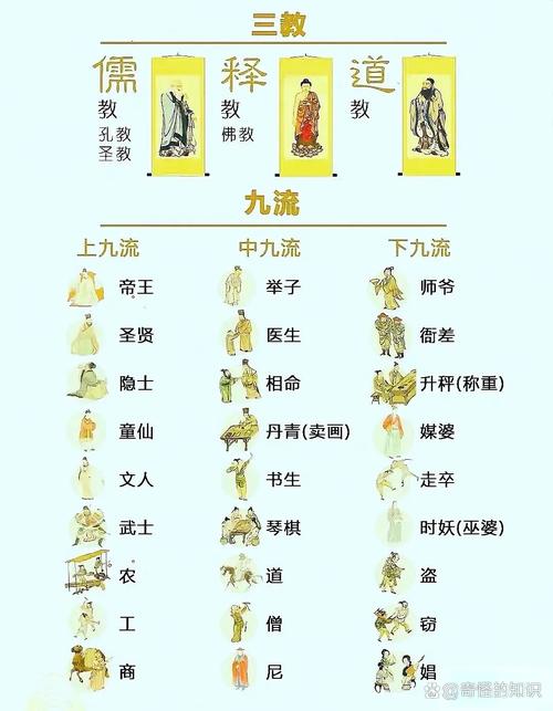 八字命理学宗师学派有哪些主要流派和代表人物？