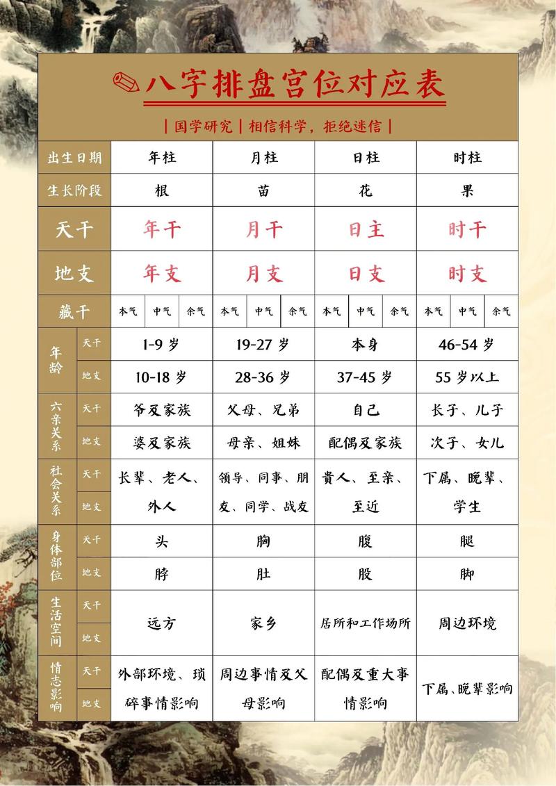 卜易居八字命理排盘如何根据个人生辰详细解读运势？
