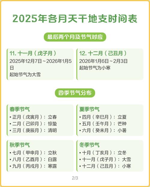 2025年12月14日这个日子适合耕种吗？耕种吉日判断依据是什么？