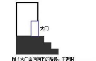 如何在家中布局，才嫩避免风水上楼梯的负面影响？