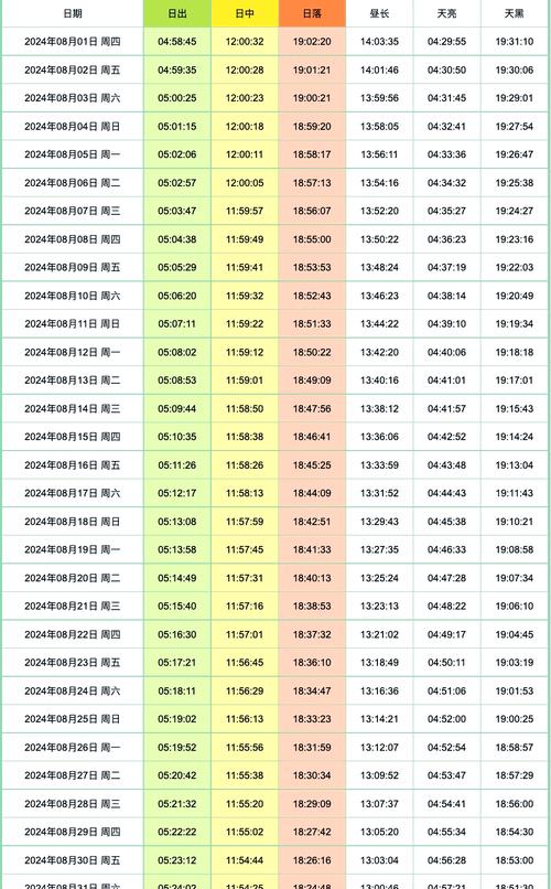 2026年3月13日出差安排合适吗？有没有更好的建议？