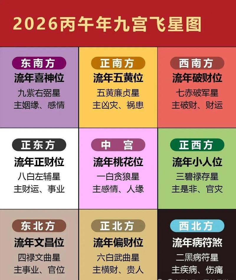 2026年农历八月廿九装修吉日适合起名或风水布局吗？