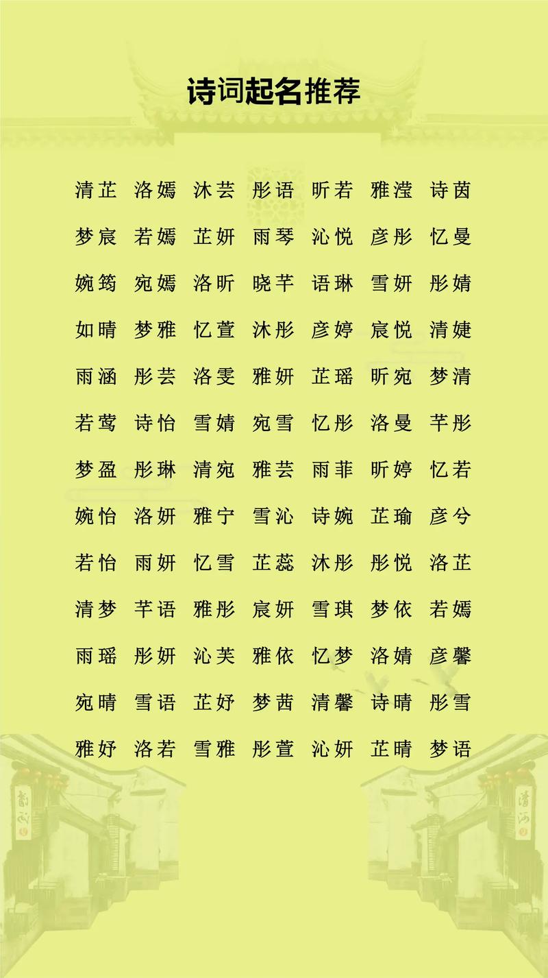 朱姓灵气女宝宝取名，有没有什么寓意美好的名字推荐呢？
