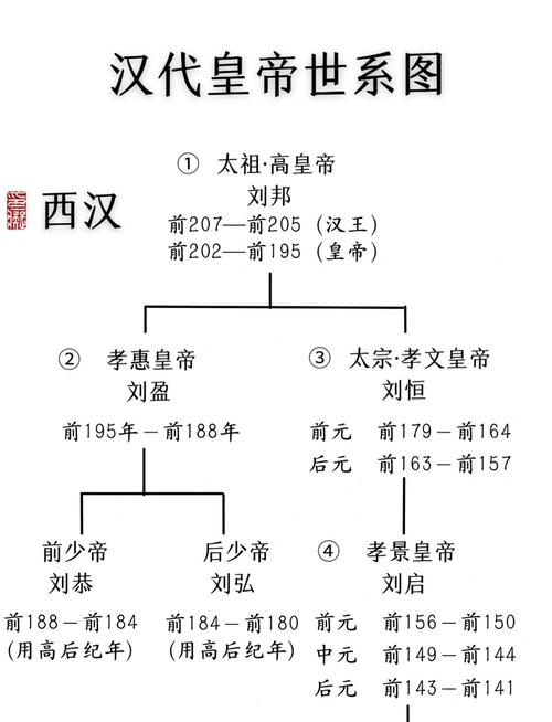 汉武帝刘彻的命理是什么命？汉朝皇帝平均寿命有多长？