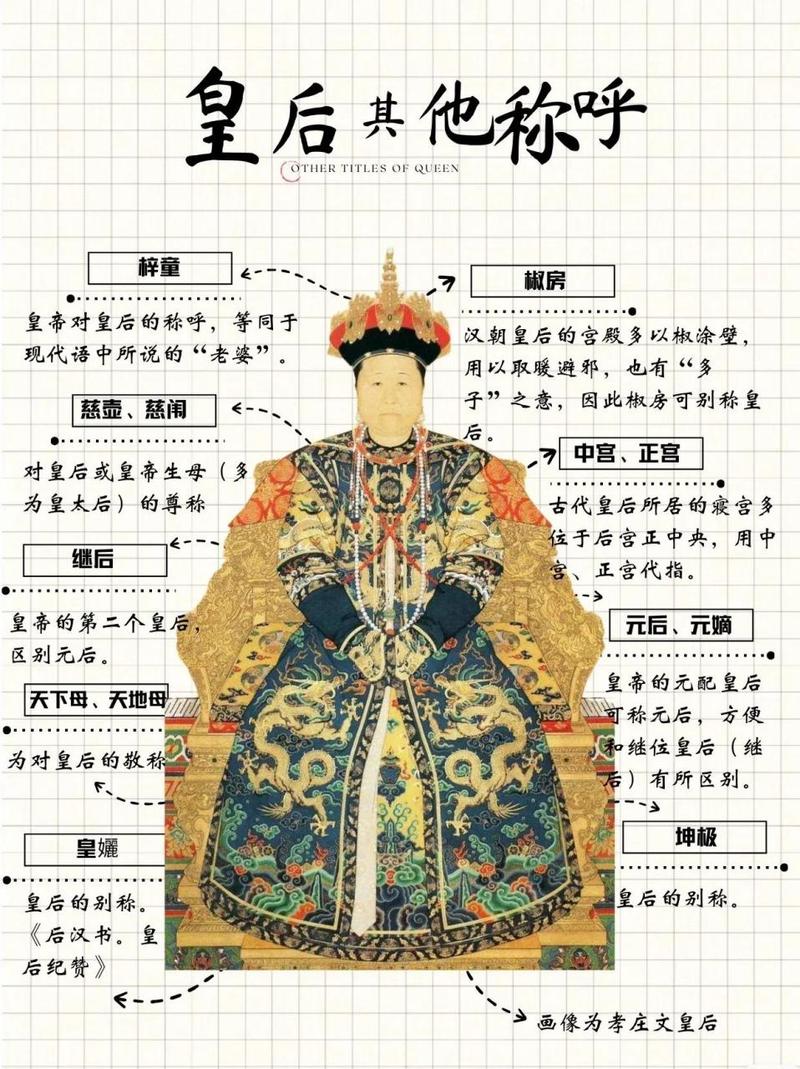 历代皇后究竟是什么命格？这个命格有何特殊之处？
