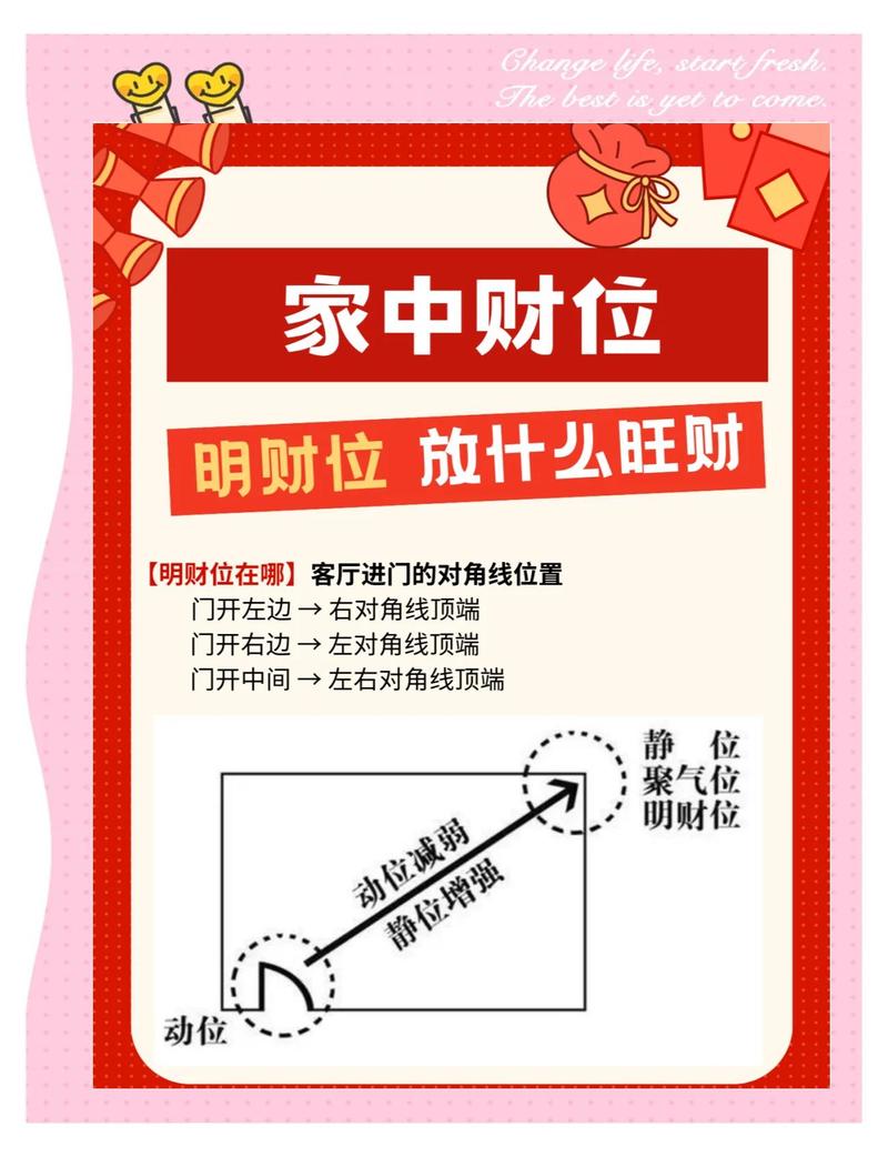 2026年9月19日，如何根据风水选择当天的财运吉祥方位？
