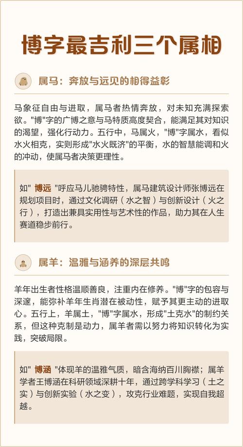 博字的五行属性是什么？