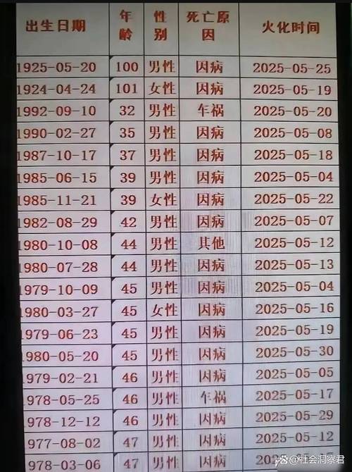 2025年11月15日选择火化，对逝者是否更为尊重和适宜？