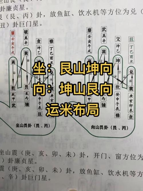 坤命和艮命适合住坤山艮向阳宅吗？