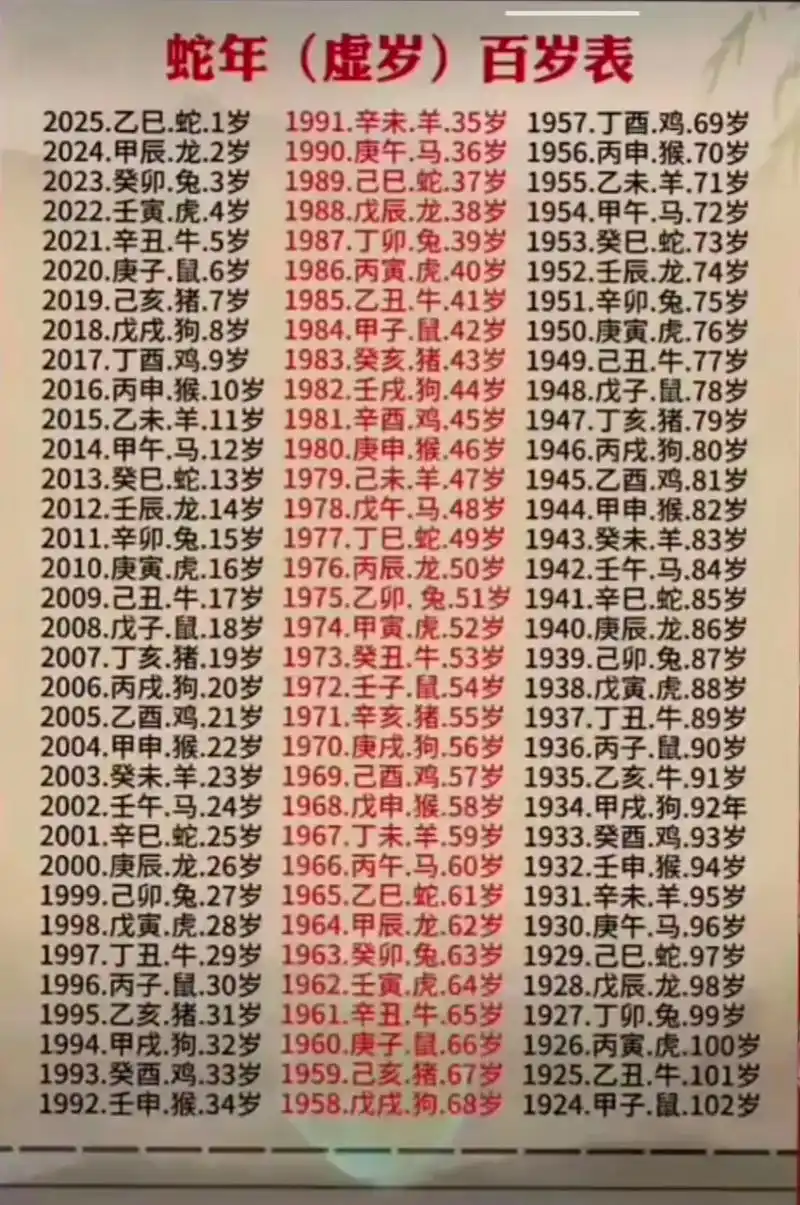 乙巳年出生的男性，他的命格属于哪一种？