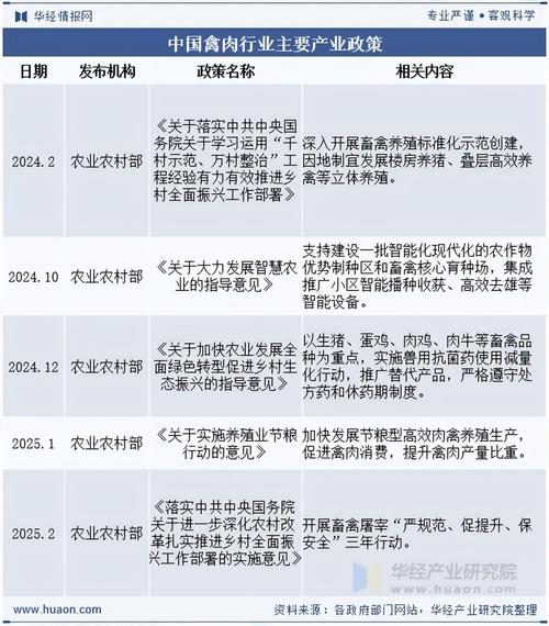 2026年3月28日当前养殖行情如何？适合大规模养殖吗？