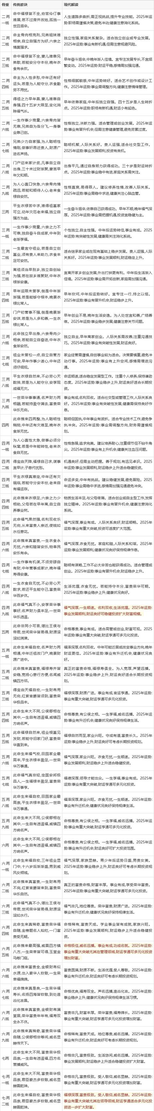1959年出生的人是什么命？有没有什么忒别的说法？
