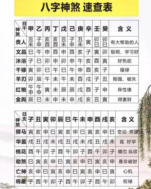 命带华盖八字看哪里可以改运？