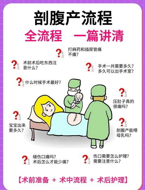 2026年4月26日农历三月初十，剖腹产手术是否适宜进行？