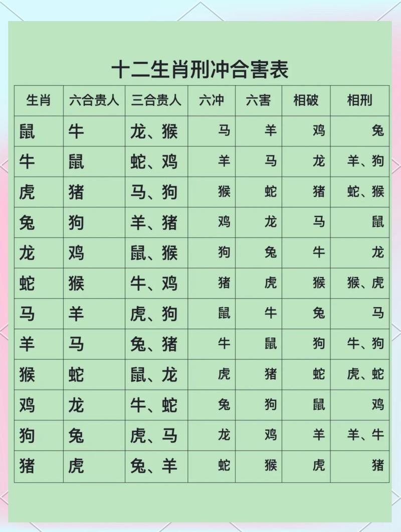 2026年腊月初八适合养殖什么动物？五行相生相克如何选择？
